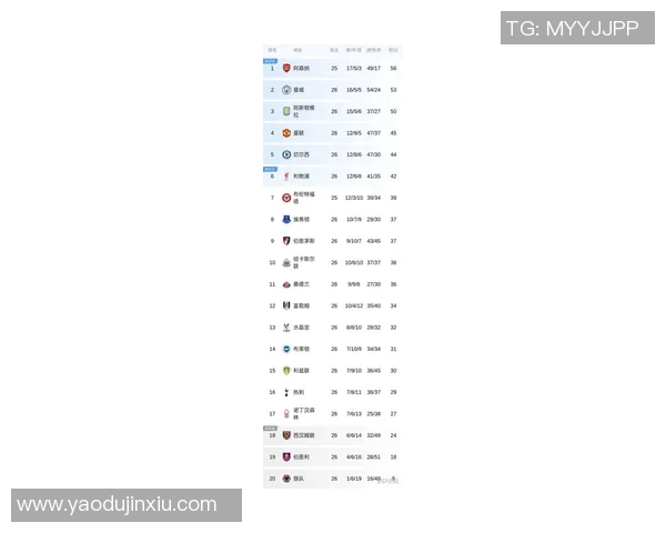 曼城主场迎战般尼全力争胜力争英超积分榜更进一步 曼城主场迎战般尼全力争胜力争英超积分榜更进一步